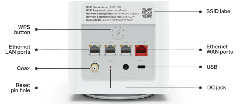 Verizon home internet box