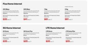 Verizon home Internet plans